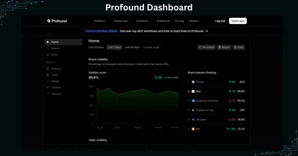 Profound enterprise analytics dashboard tracking multi-brand visibility across 8 different LLMs including Copilot and Meta AI.